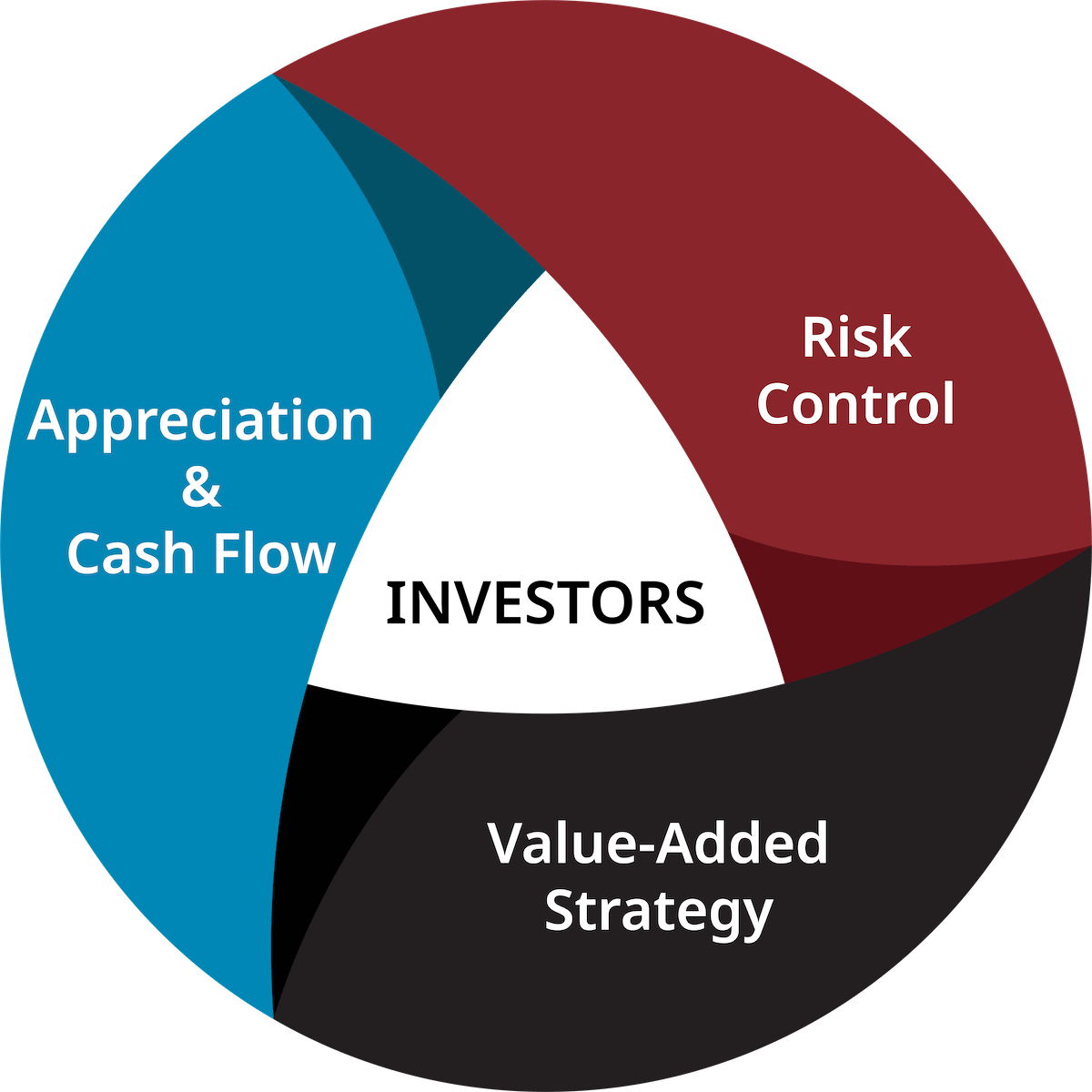 WPI-Investors-graphic-EN