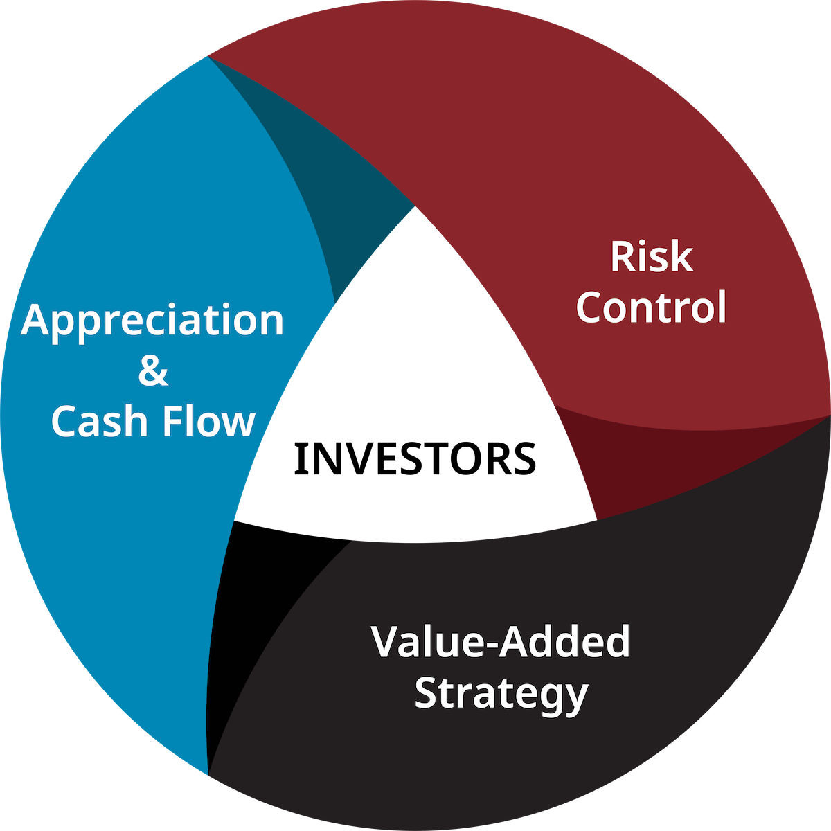 WPI-Investors-graphic-EN