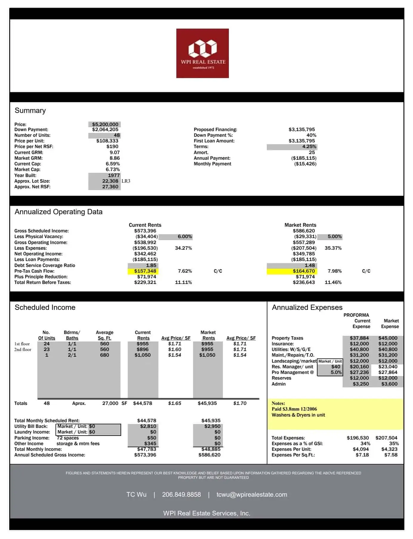Financial Packet