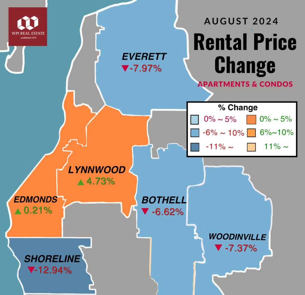 Seattle Rental Market Report for Apartments and Condos August 2024
